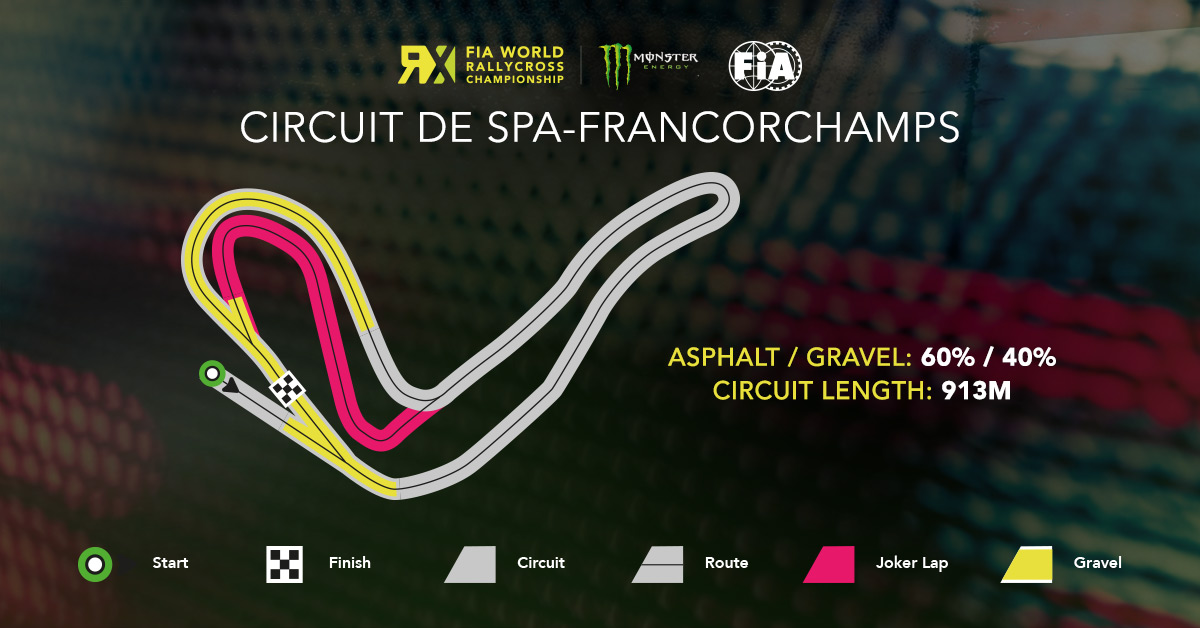 Circuit de Spa-Francorchamps: Rallycross track layout revealed – dev ...